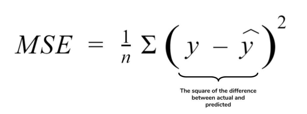 estimate simple linear regression equation estimate simple linear regression equation